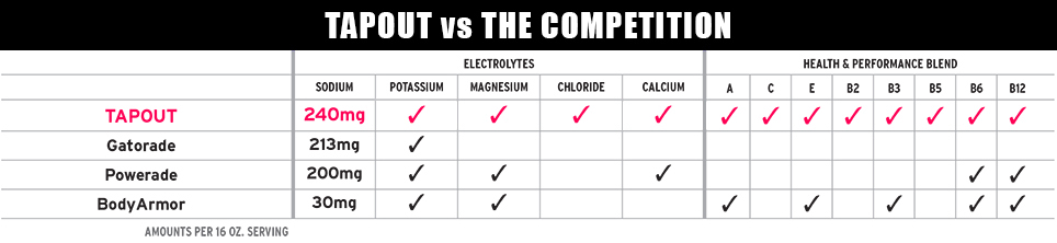Tapout Vs Competition 2